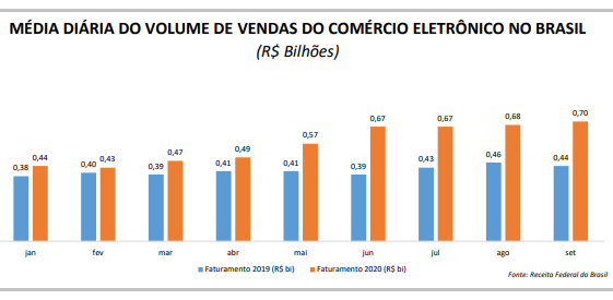 https://dcomercio.com.br/public/upload/gallery/2020/faturamento-ecommerce-CNC.png